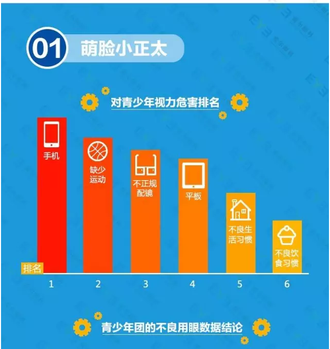 近視防不勝防？不良習(xí)慣大曝光！
