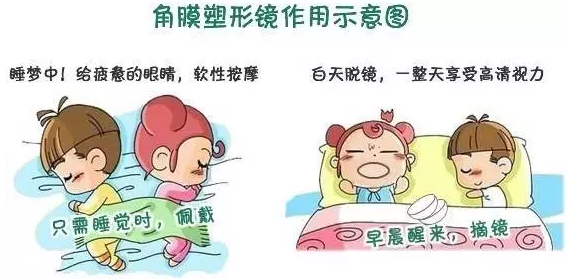 學(xué)齡期孩子近視了，家長到底該怎么辦？