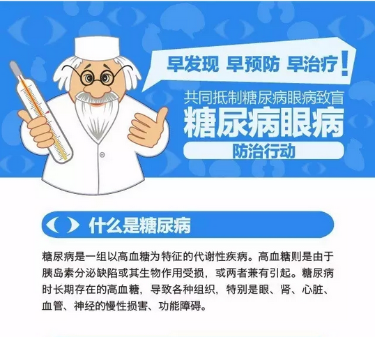 你造嗎？糖尿病晚期眼睛會(huì)致盲！