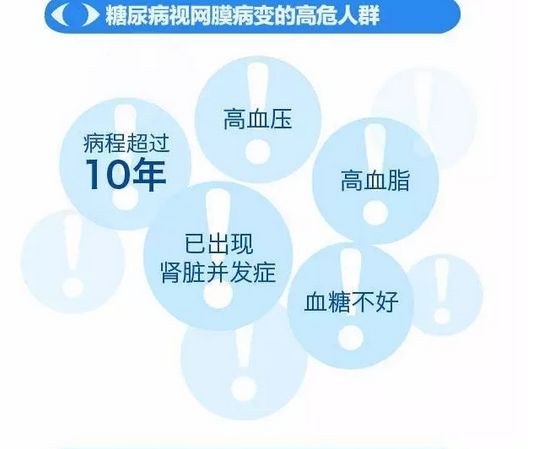 你造嗎？糖尿病晚期眼睛會(huì)致盲！