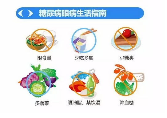 你造嗎？糖尿病晚期眼睛會(huì)致盲！